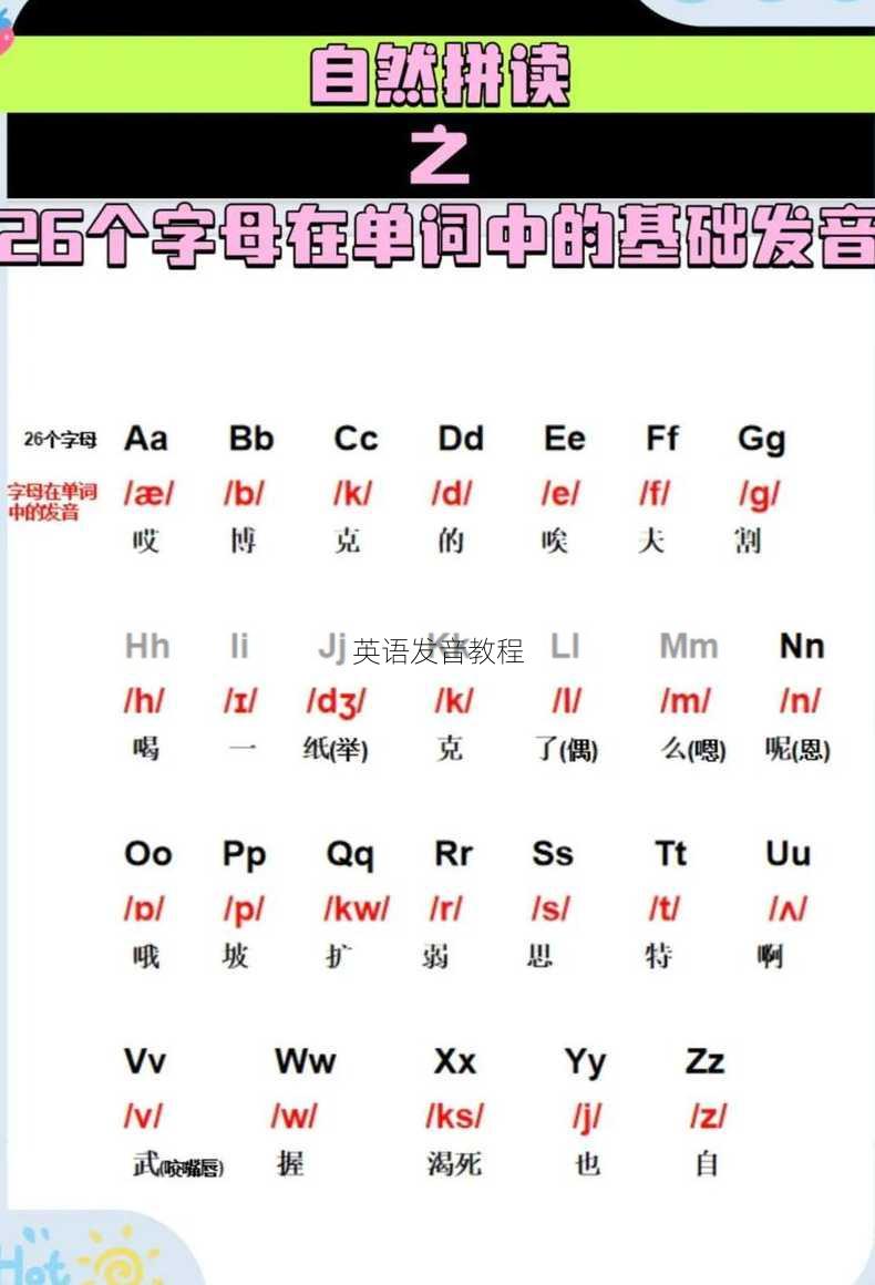 英语发音教程