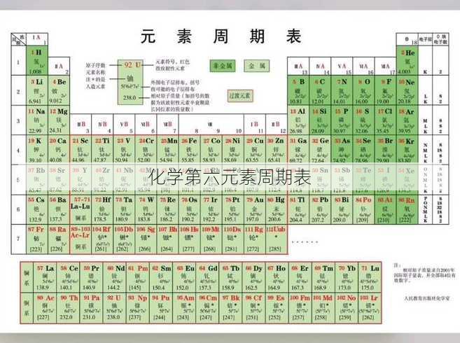 化学第六元素周期表