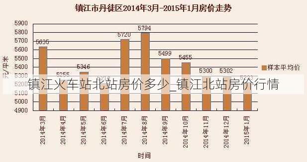 镇江火车站北站房价多少_镇江北站房价行情