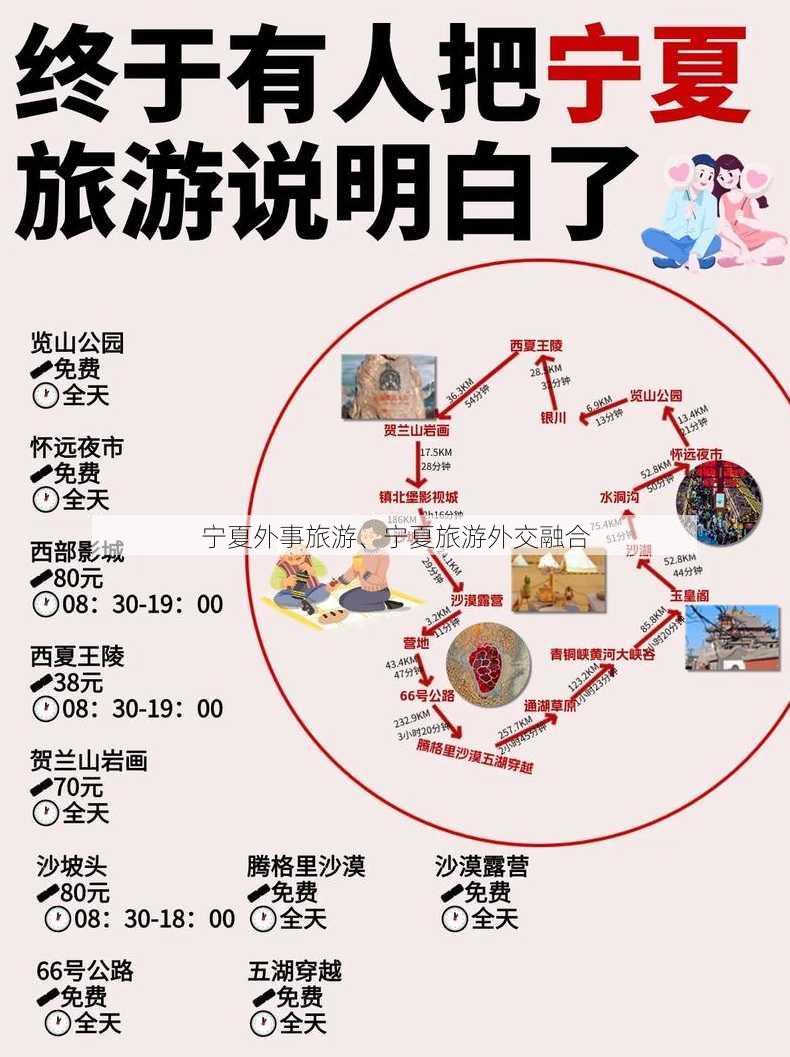 宁夏外事旅游、宁夏旅游外交融合