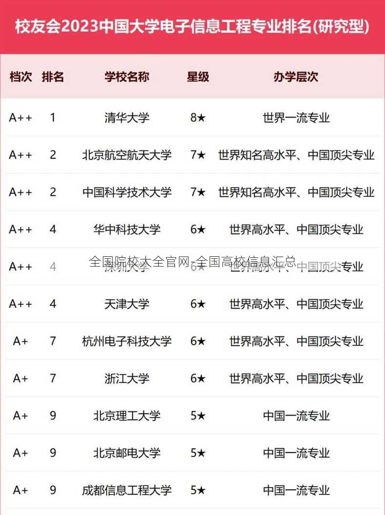 全国院校大全官网-全国高校信息汇总