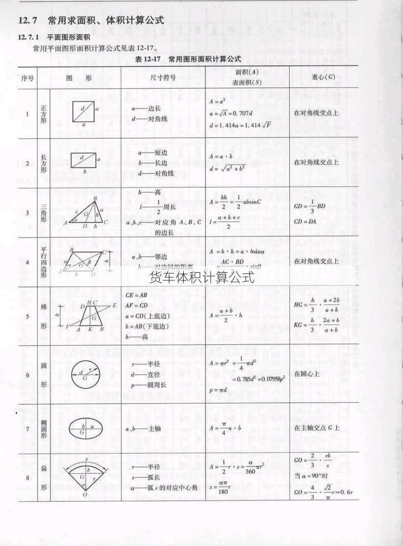 货车体积计算公式