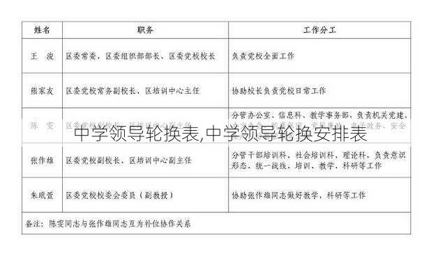 中学领导轮换表,中学领导轮换安排表