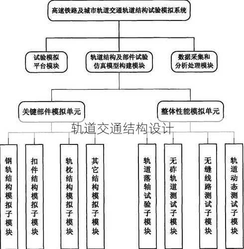 轨道交通结构设计