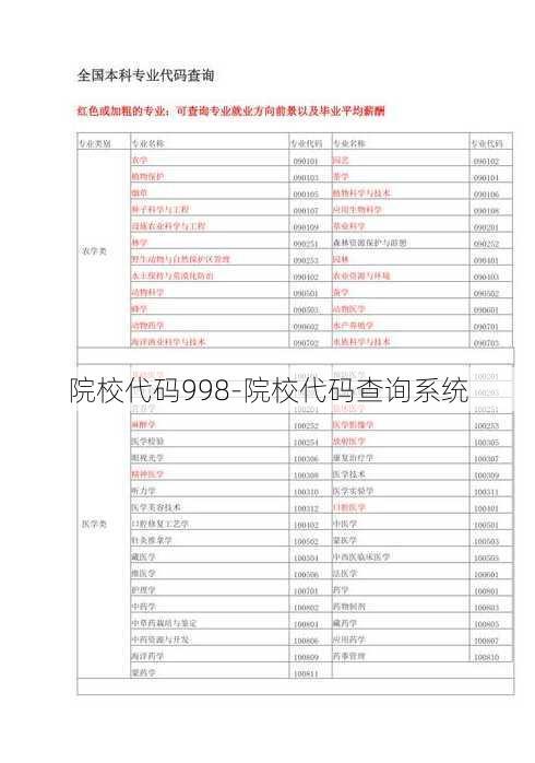 院校代码998-院校代码查询系统