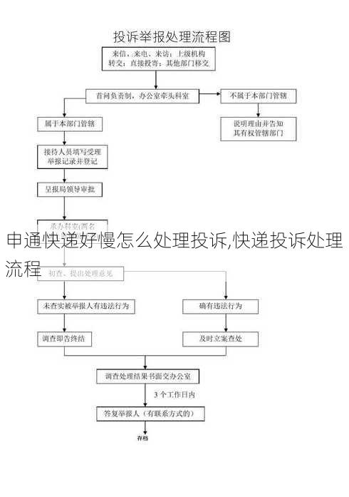 申通快递好慢怎么处理投诉,快递投诉处理流程