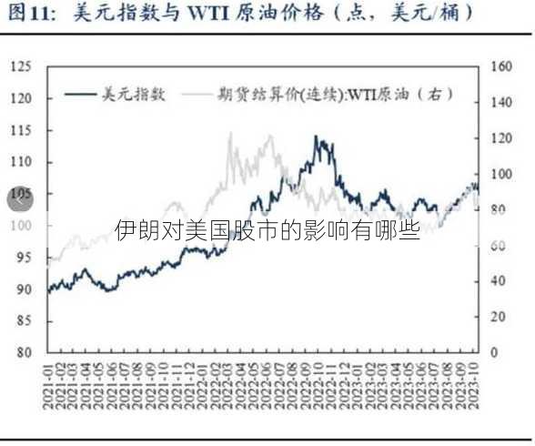 伊朗对美国股市的影响有哪些