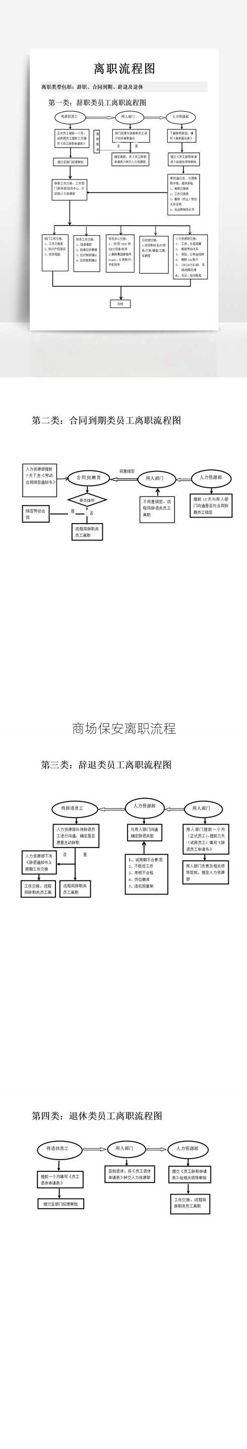 商场保安离职流程