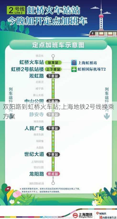 双阳路到虹桥火车站;上海地铁2号线换乘方案