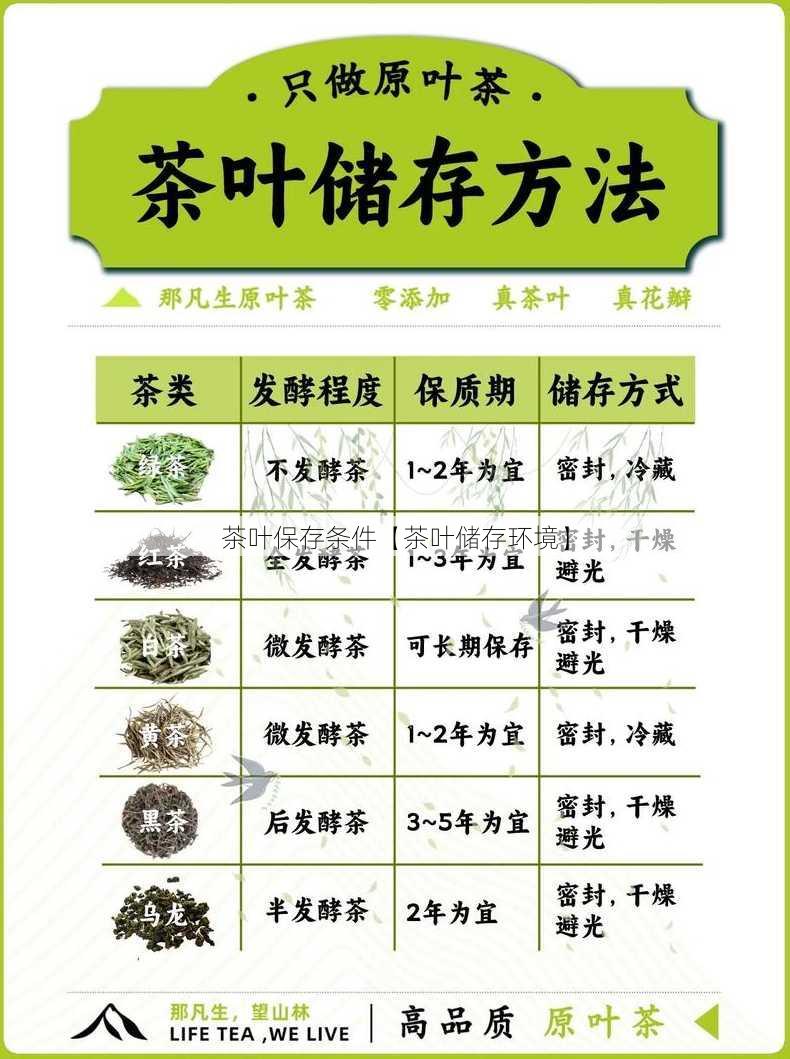 茶叶保存条件【茶叶储存环境】