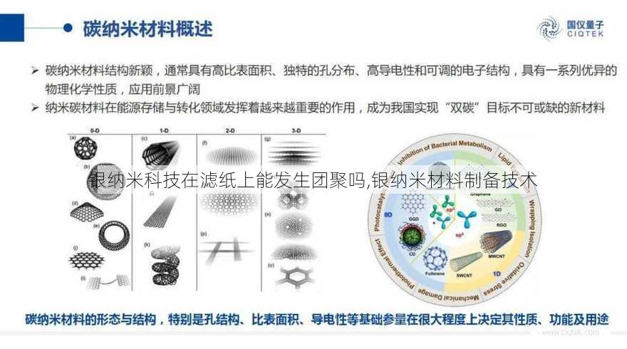 银纳米科技在滤纸上能发生团聚吗,银纳米材料制备技术