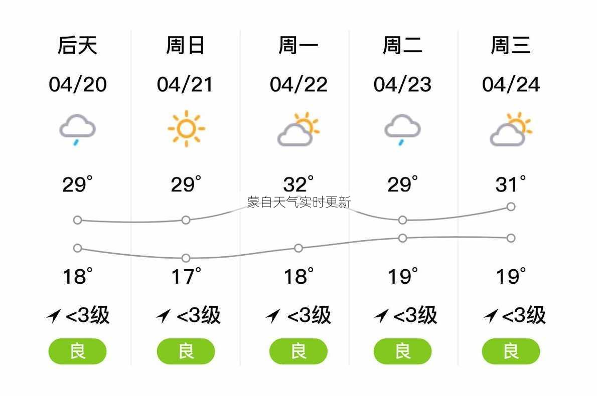 蒙自天气实时更新