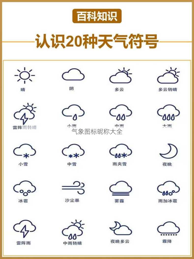 气象图标昵称大全