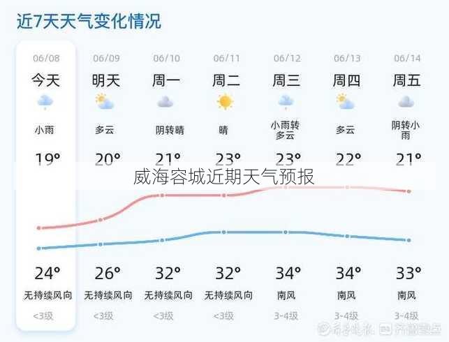 威海容城近期天气预报