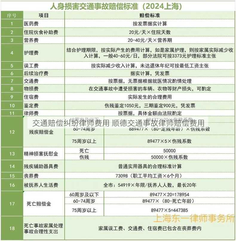 交通赔偿纠纷律师费用 顺德交通事故律师赔偿费用