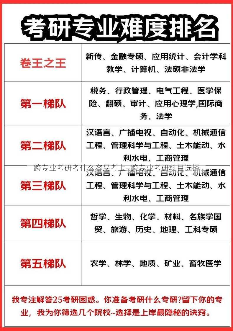 跨专业考研考什么容易考上—跨专业考研科目选择