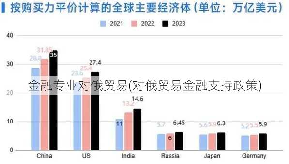 金融专业对俄贸易(对俄贸易金融支持政策)