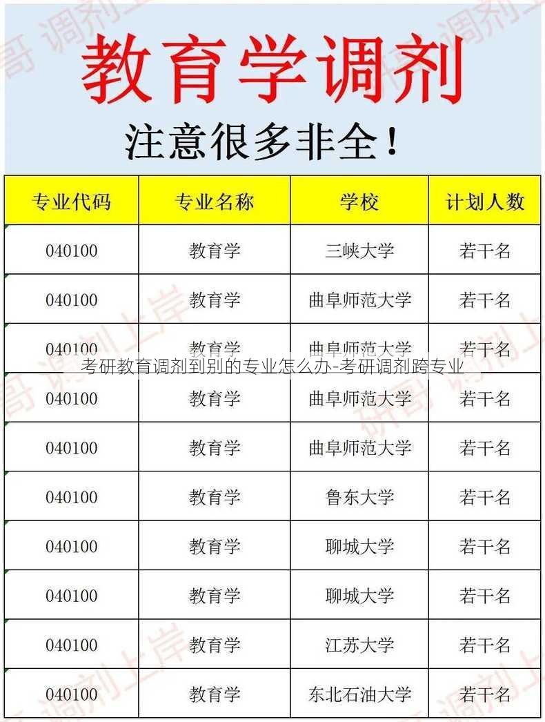 考研教育调剂到别的专业怎么办-考研调剂跨专业