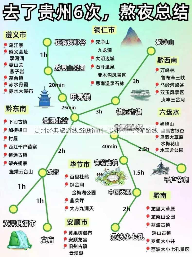 贵州经典旅游线路设计图—贵州特色旅游路线