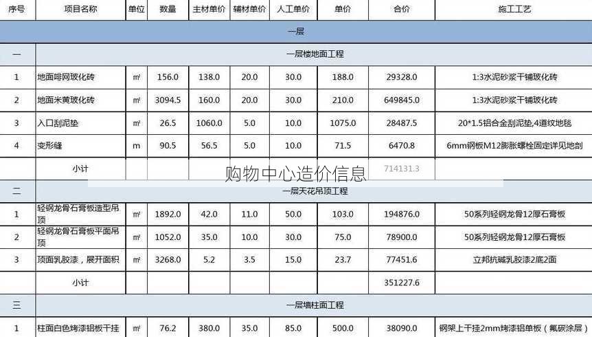 购物中心造价信息