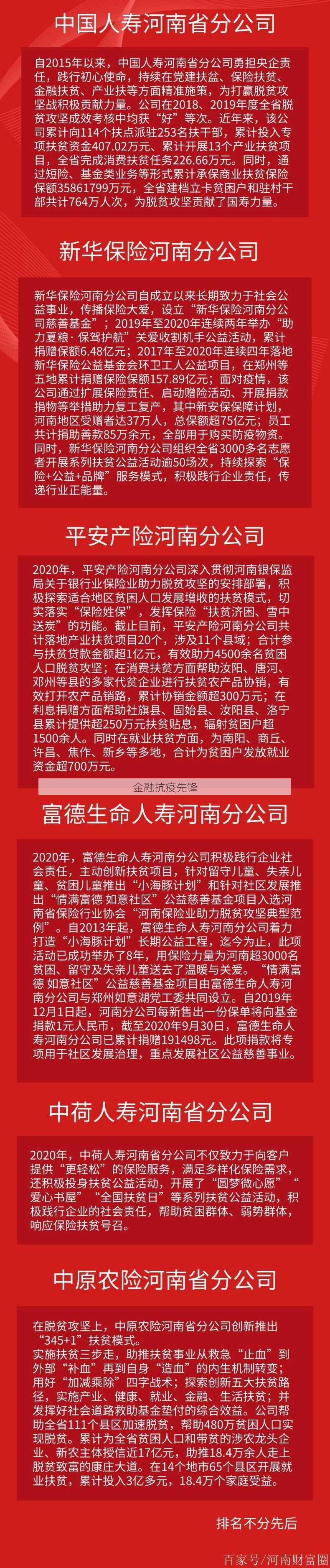 金融抗疫先锋