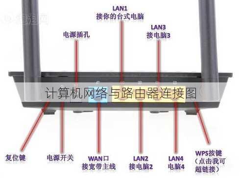 计算机网络与路由器连接图