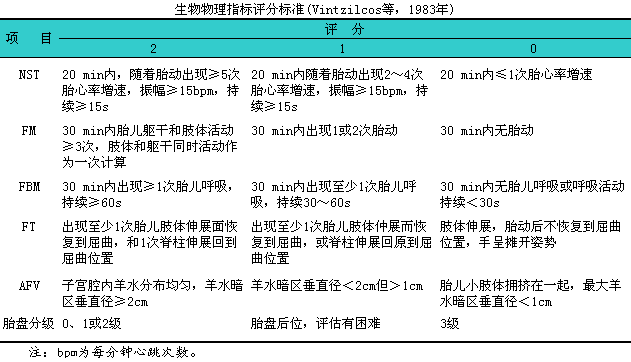 胎儿超声物理评分8分