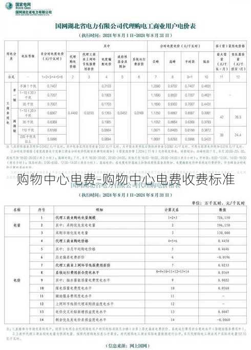 购物中心电费-购物中心电费收费标准