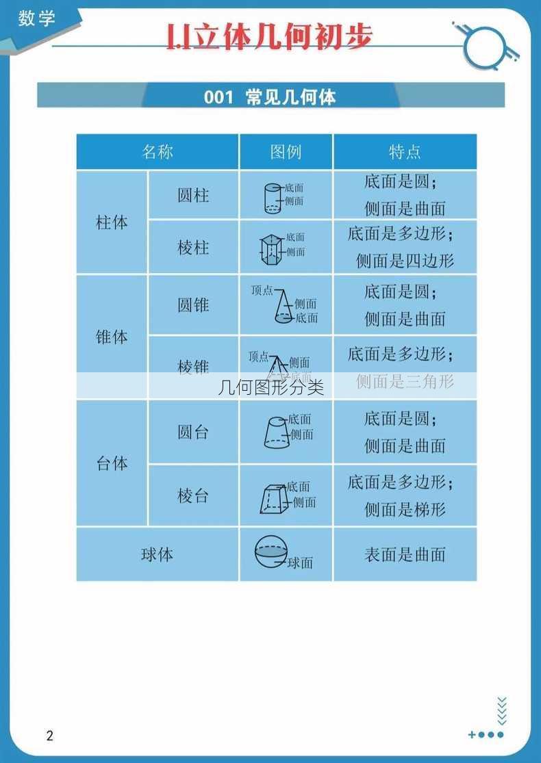 几何图形分类