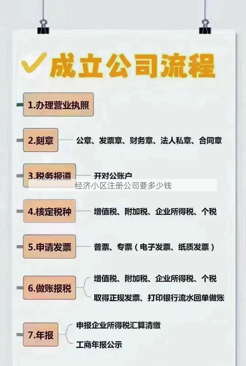 经济小区注册公司要多少钱