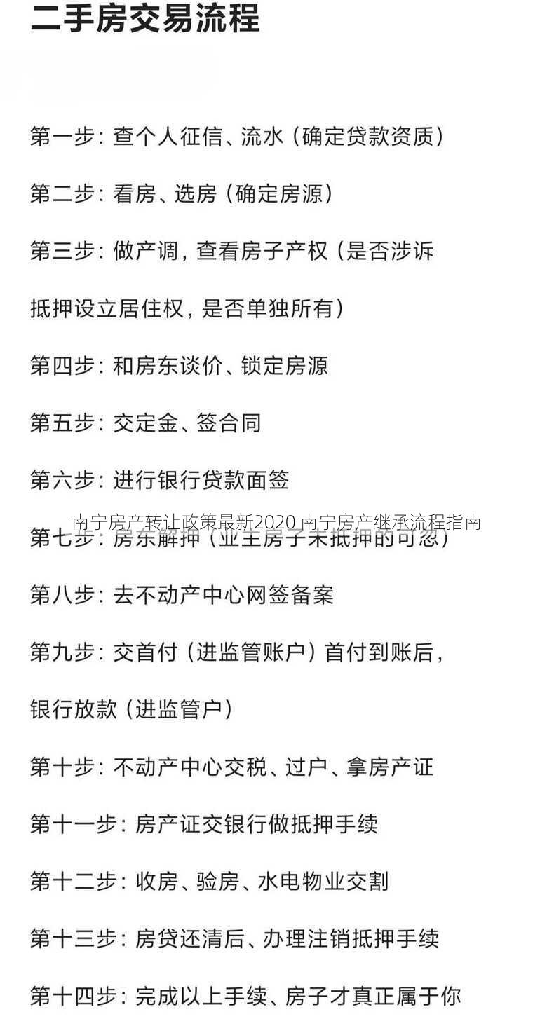 南宁房产转让政策最新2020 南宁房产继承流程指南