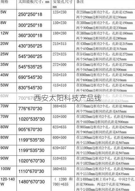 西安太阳科技产品线