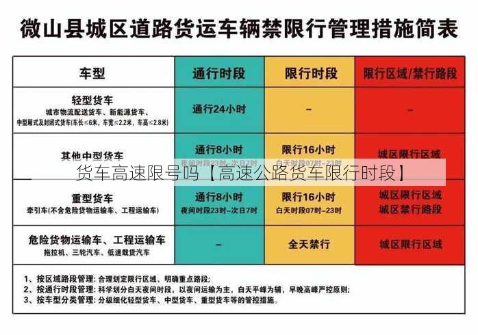 货车高速限号吗【高速公路货车限行时段】