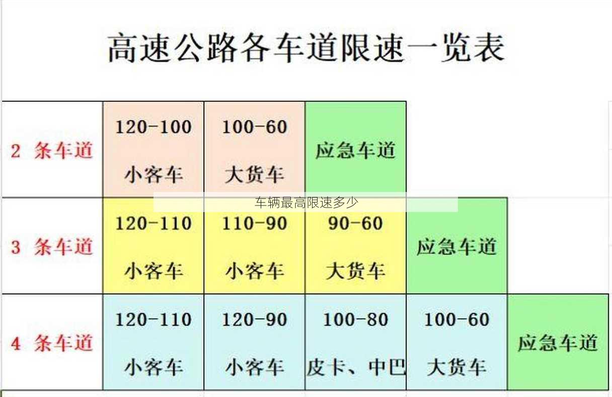 车辆最高限速多少