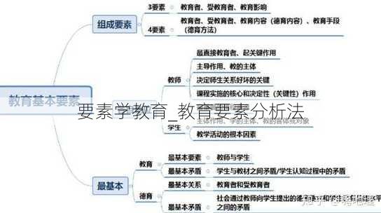 要素学教育_教育要素分析法