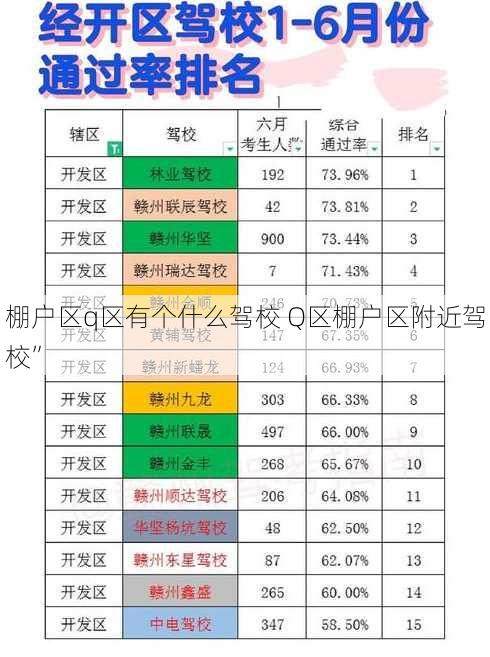 棚户区q区有个什么驾校 Q区棚户区附近驾校”