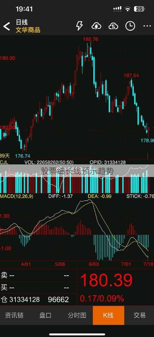 股票细长线预示趋势