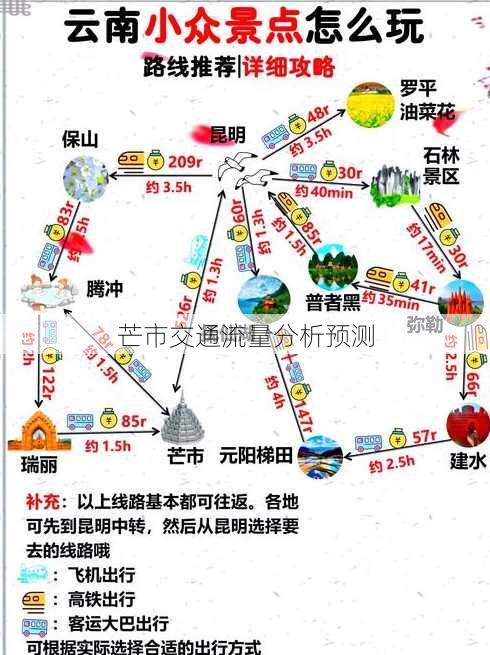 芒市交通流量分析预测