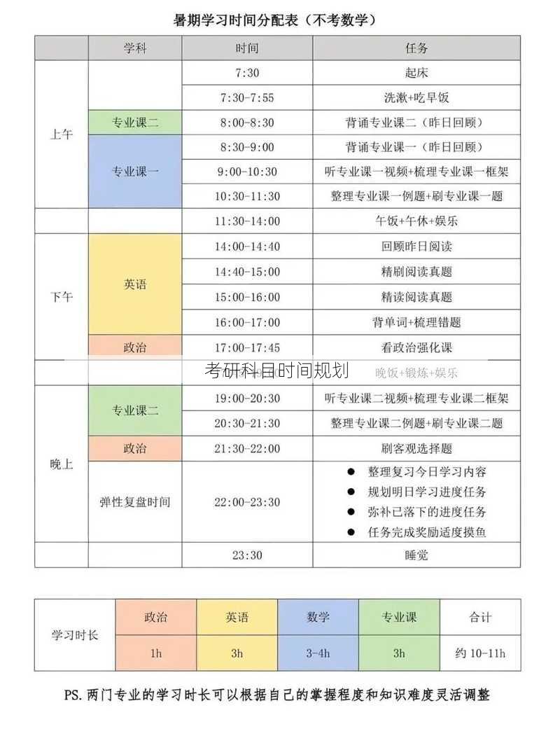 考研科目时间规划