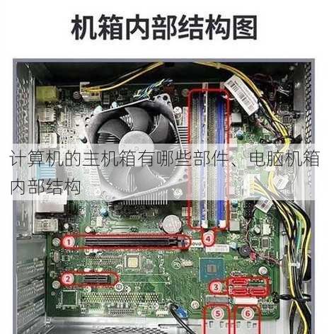 计算机的主机箱有哪些部件、电脑机箱内部结构