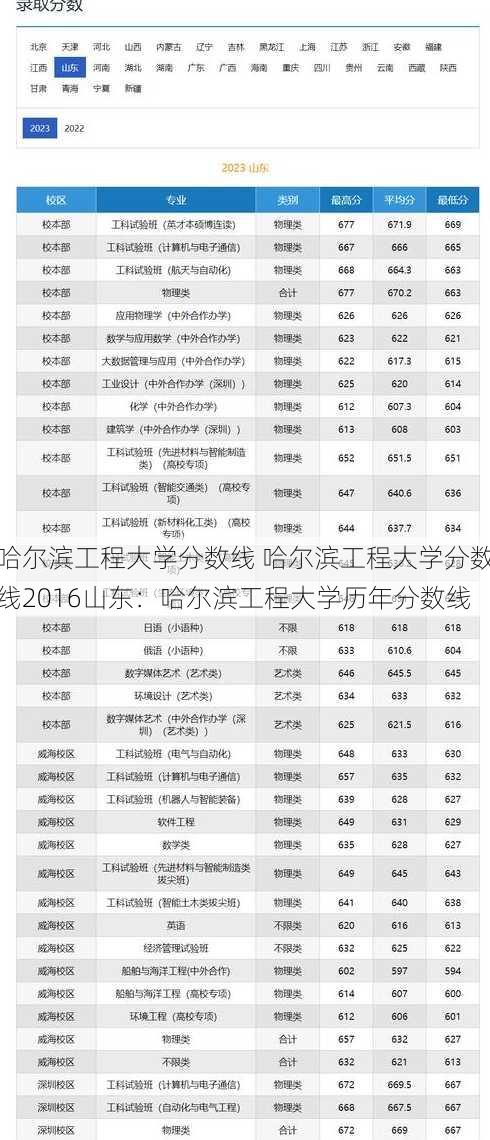 哈尔滨工程大学分数线 哈尔滨工程大学分数线2016山东：哈尔滨工程大学历年分数线