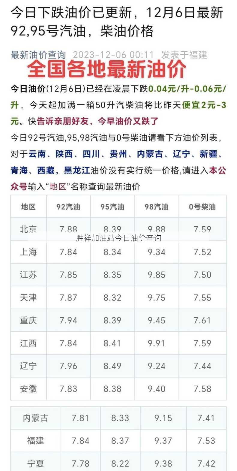 胜祥加油站今日油价查询