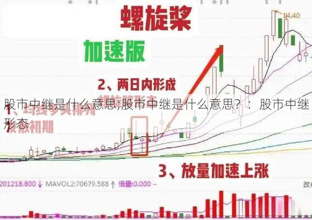 股市中继是什么意思;股市中继是什么意思？：股市中继形态