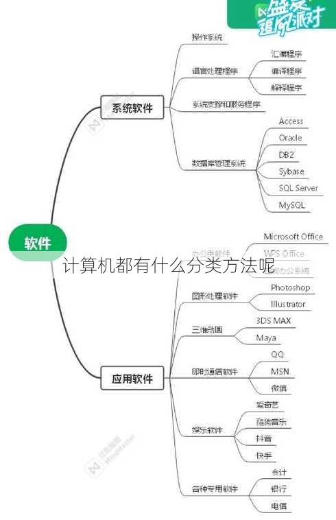 计算机都有什么分类方法呢