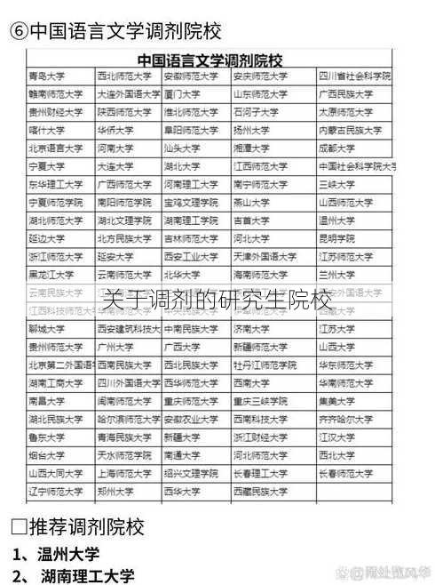 关于调剂的研究生院校