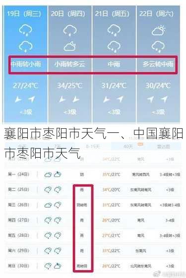 襄阳市枣阳市天气一、中国襄阳市枣阳市天气