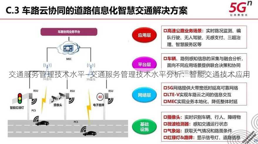 交通服务管理技术水平—交通服务管理技术水平分析：智能交通技术应用