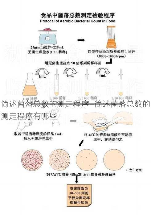 简述菌落总数的测定程序—简述菌落总数的测定程序有哪些