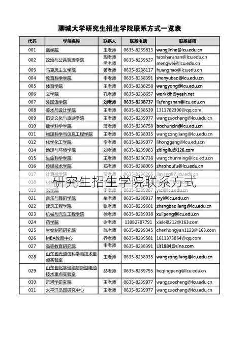 研究生招生学院联系方式