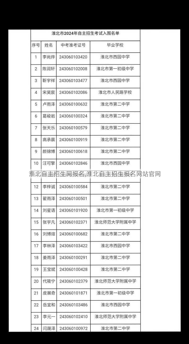 淮北自主招生网报名,淮北自主招生报名网站官网